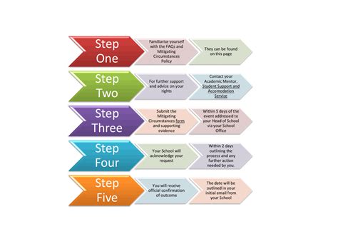 STEP 2: STEP 3 STEP 4: Check the (Claimant/PGAB, OAFA .